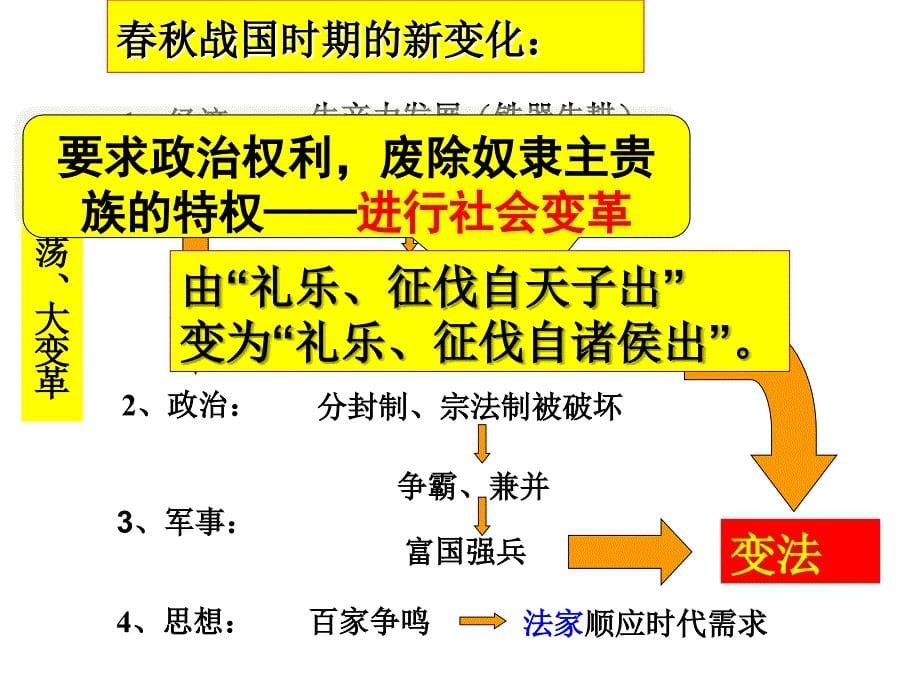 二秦国的崛起_第5页