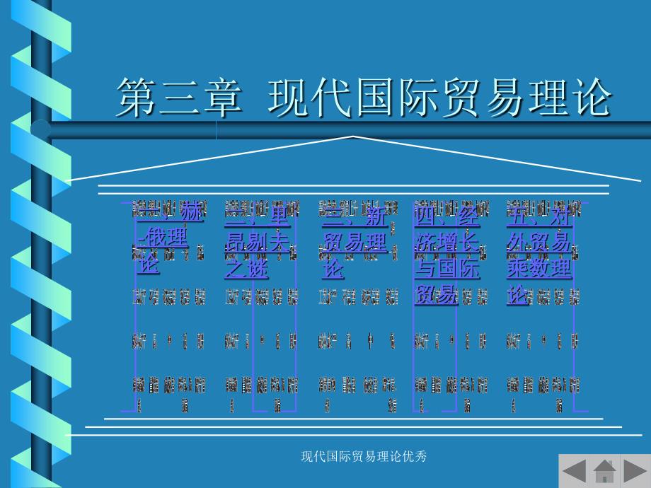 现代国际贸易理论优秀课件_第1页