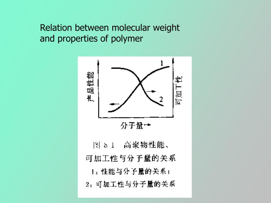 高分子材料研究方法凝胶色谱法_第4页