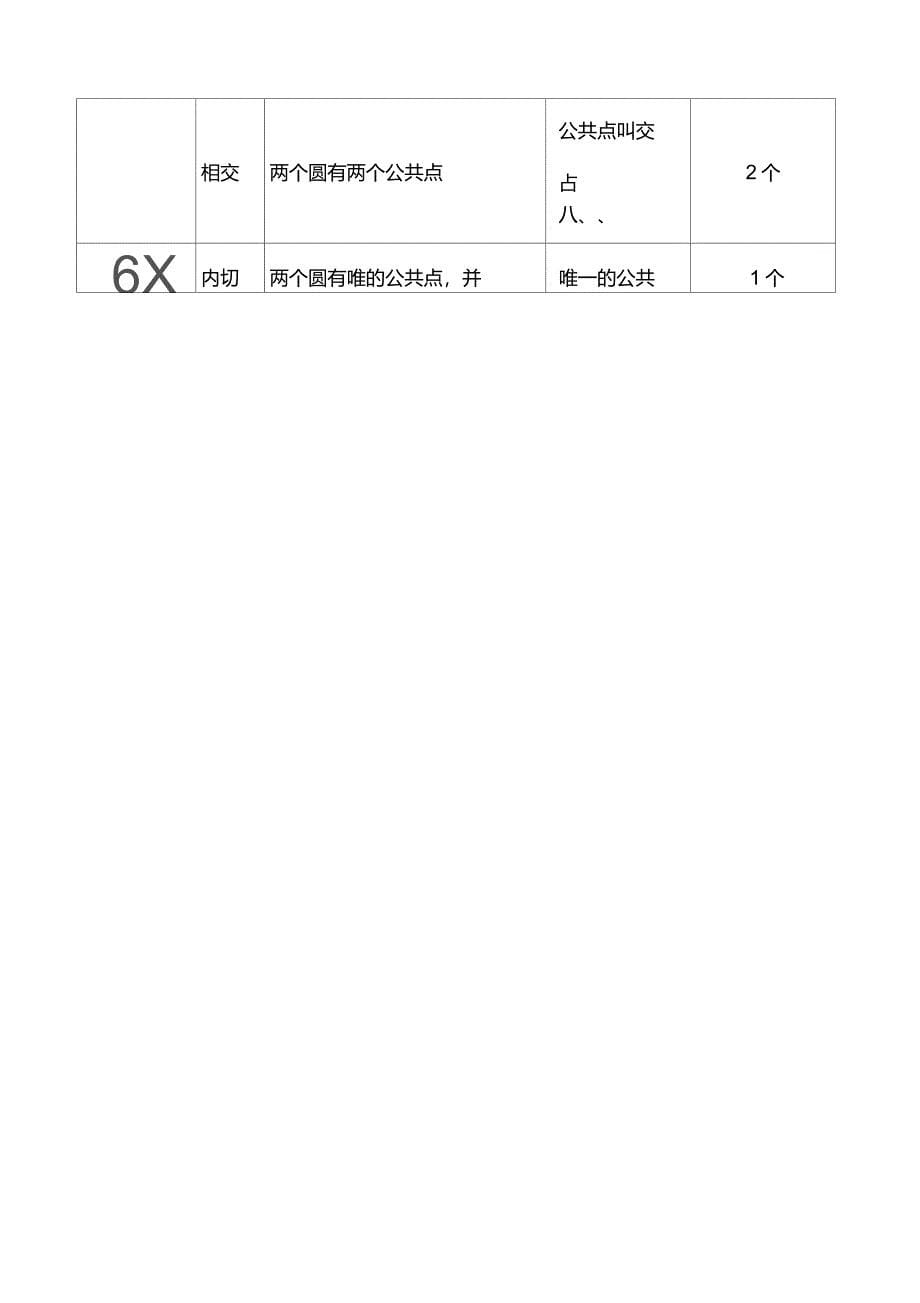 圆和圆的位置关系教案设计_第5页