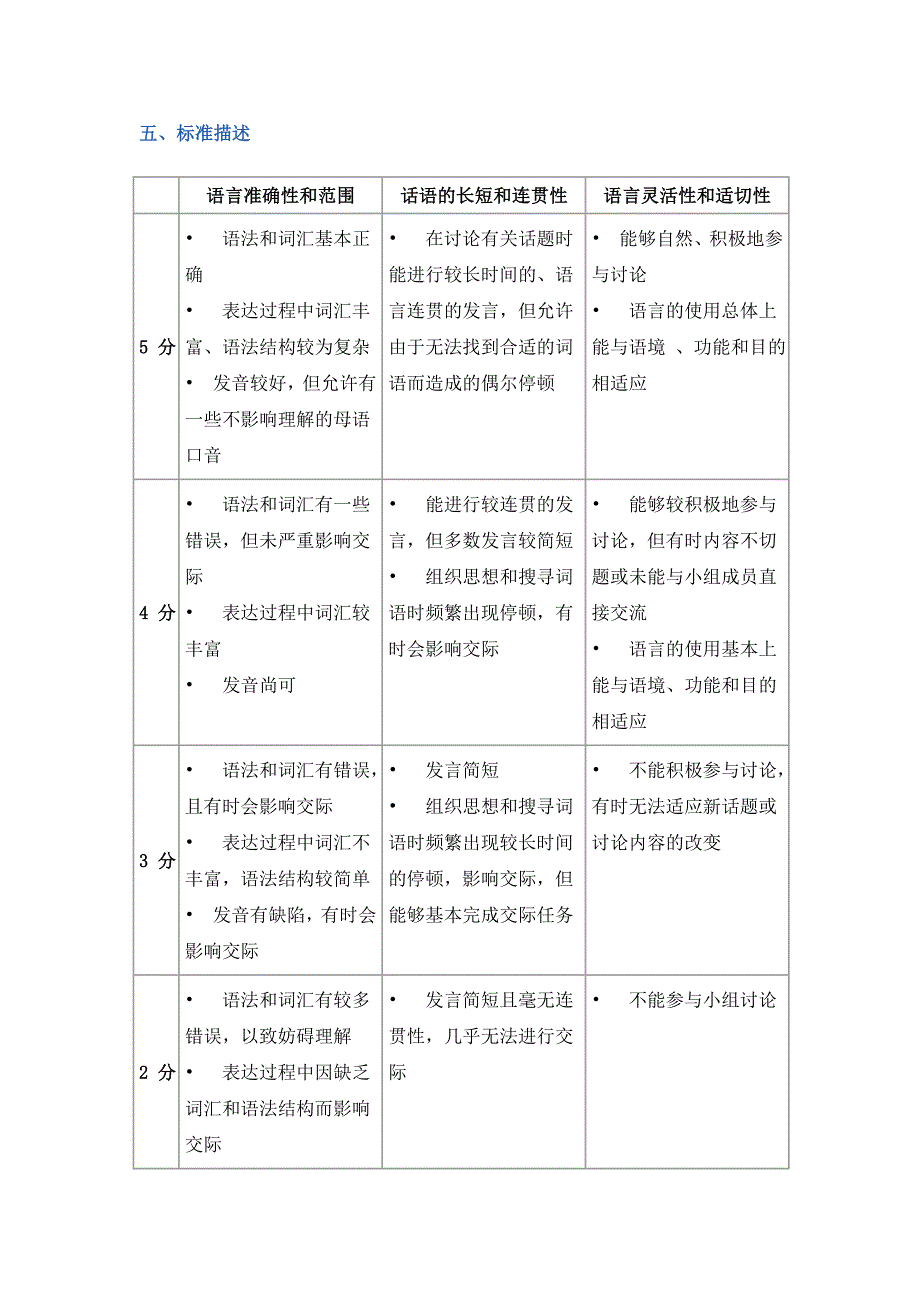 大学英语四六级口语_第3页