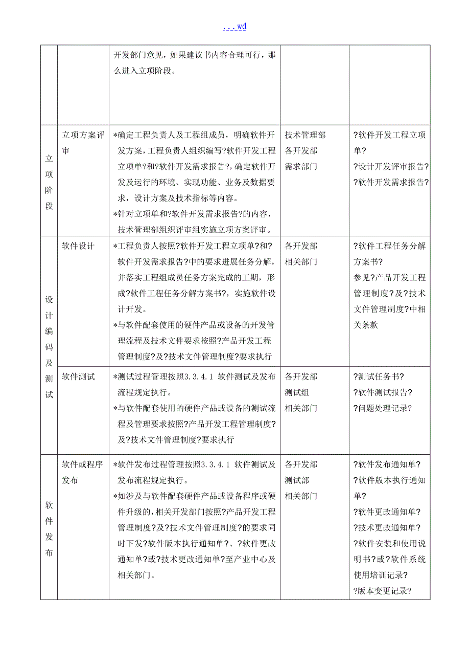 软件开发工程管理制度汇编_第2页