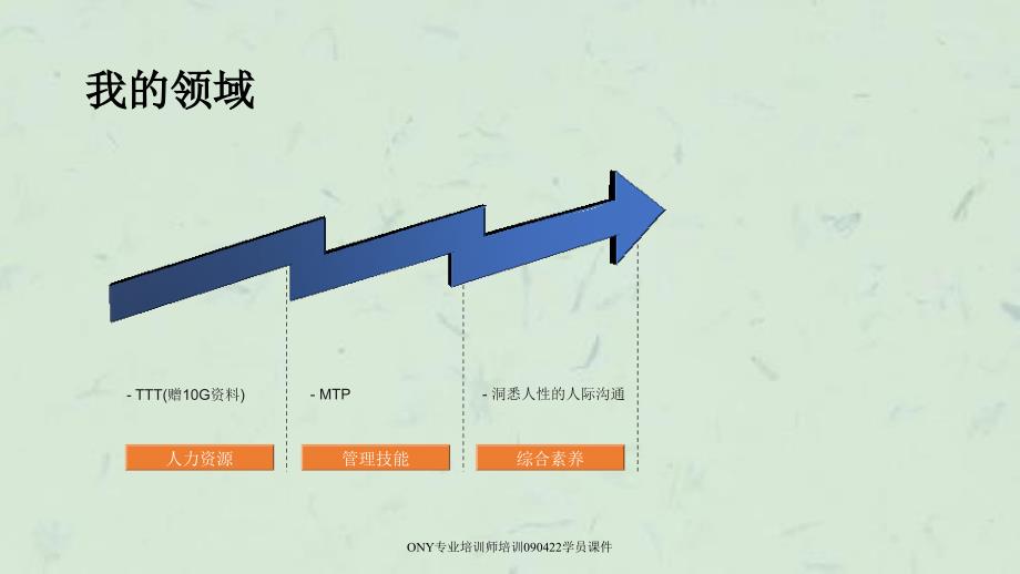 ONY专业培训师培训090422学员课件_第3页