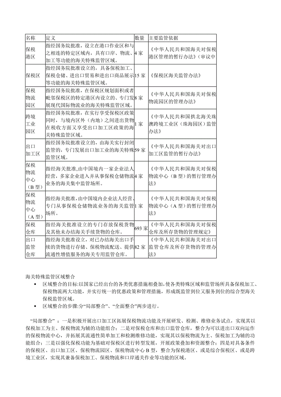 综合保税区业务介绍.doc_第2页