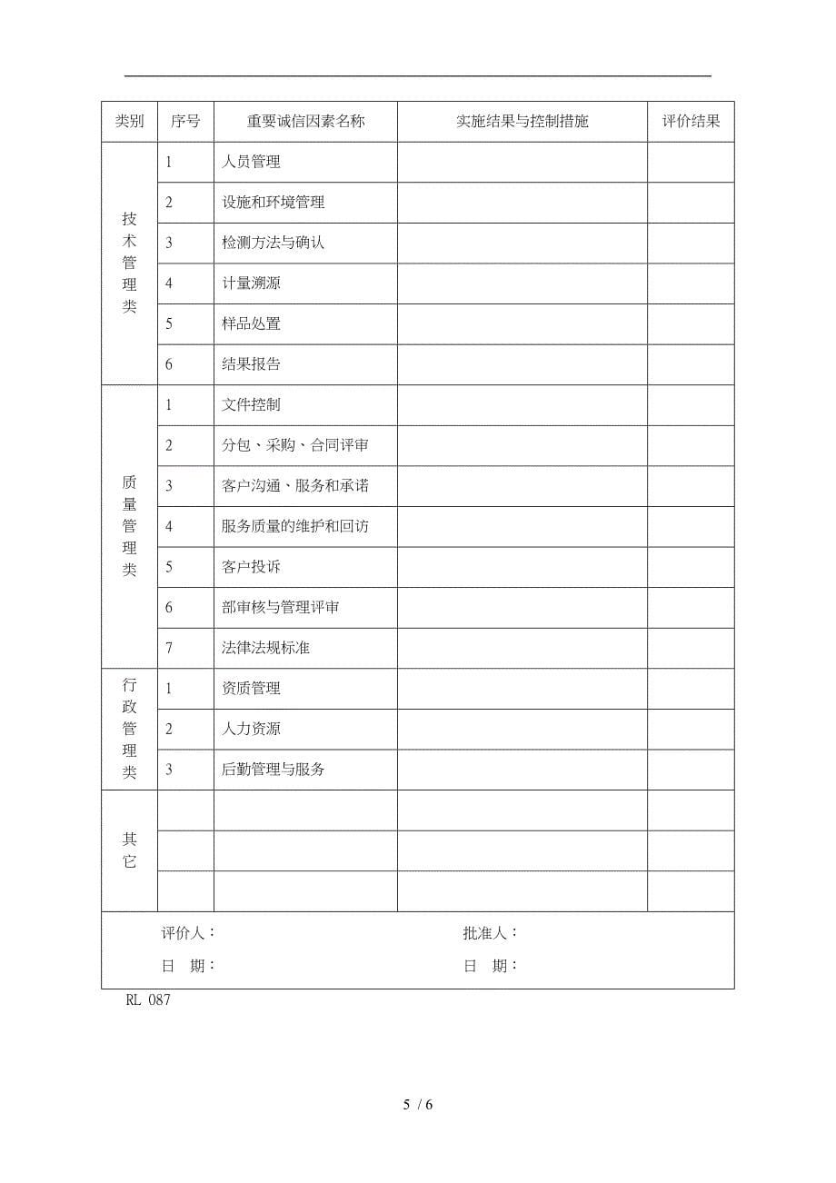 保证诚信度的管理程序文件_第5页