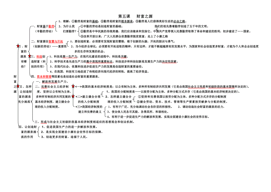 教科版九年级第二单元财富论坛知识结构_第3页