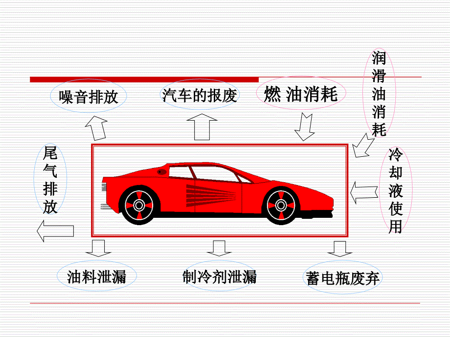 建设项目环境影响分析与评价概述_第3页