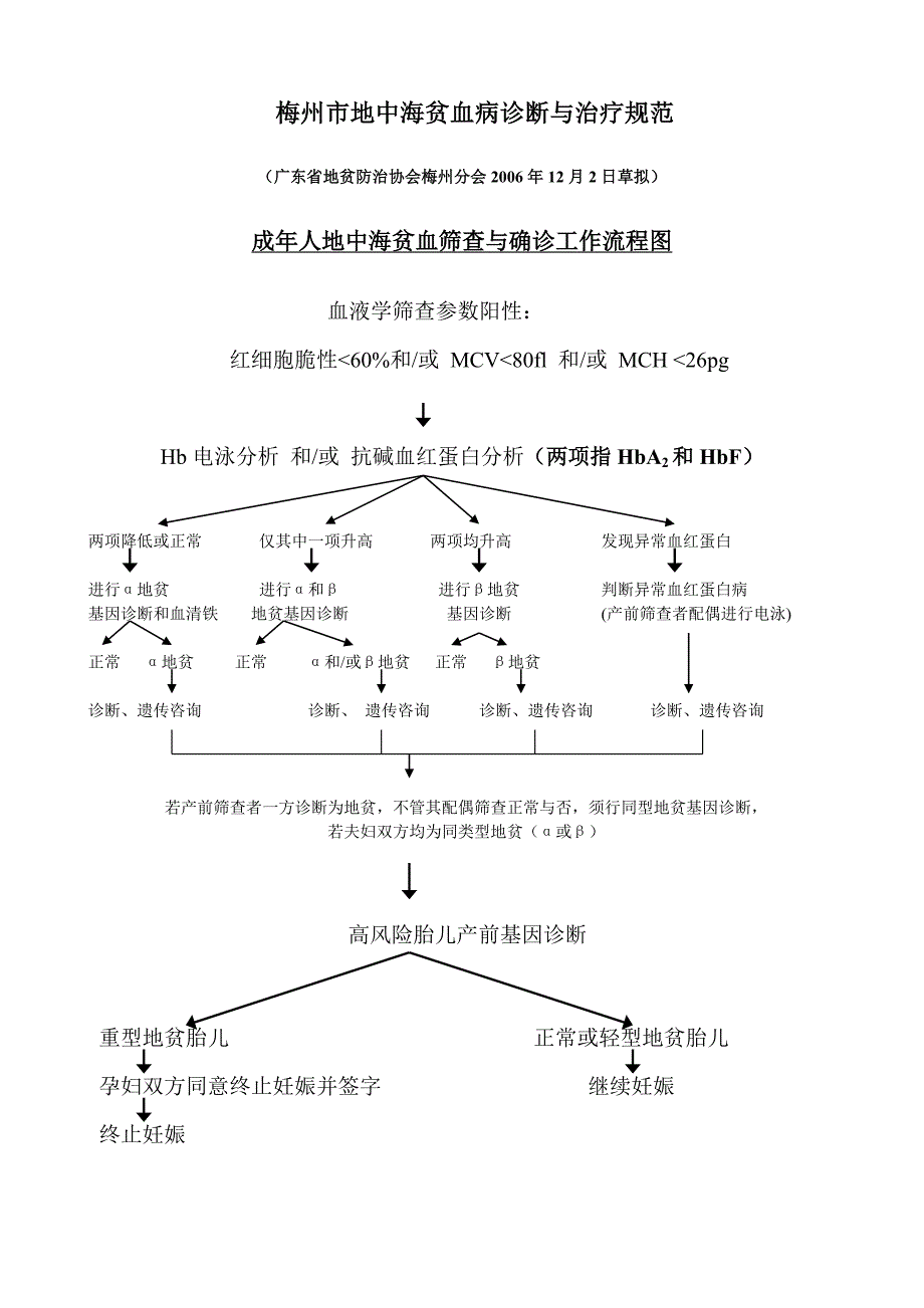 梅州市地中海贫血病诊断与治疗规范_第1页