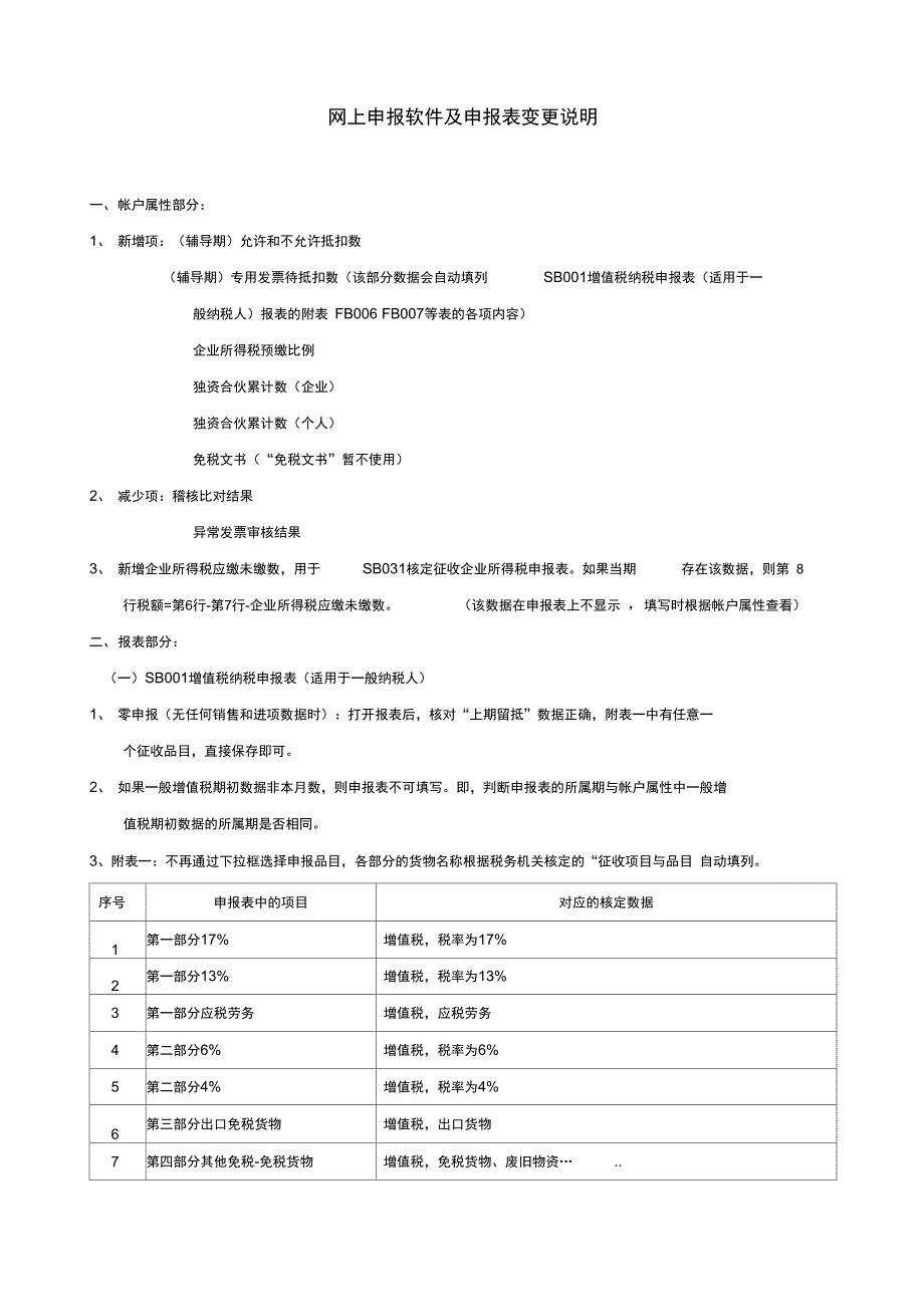 网上申报软件及申报表变更说明doc_第1页