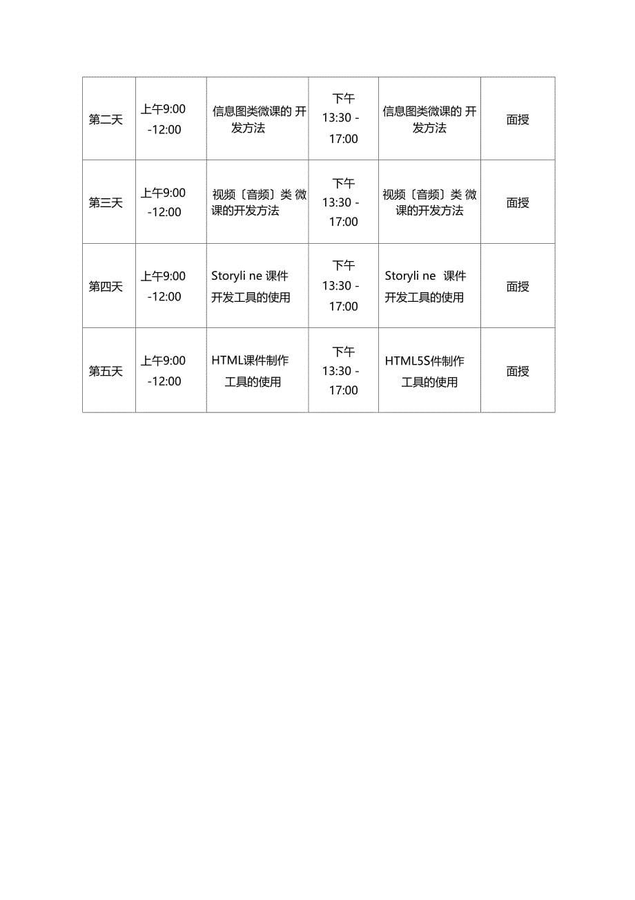 微课设计开发培训系列课程培训方案_第5页