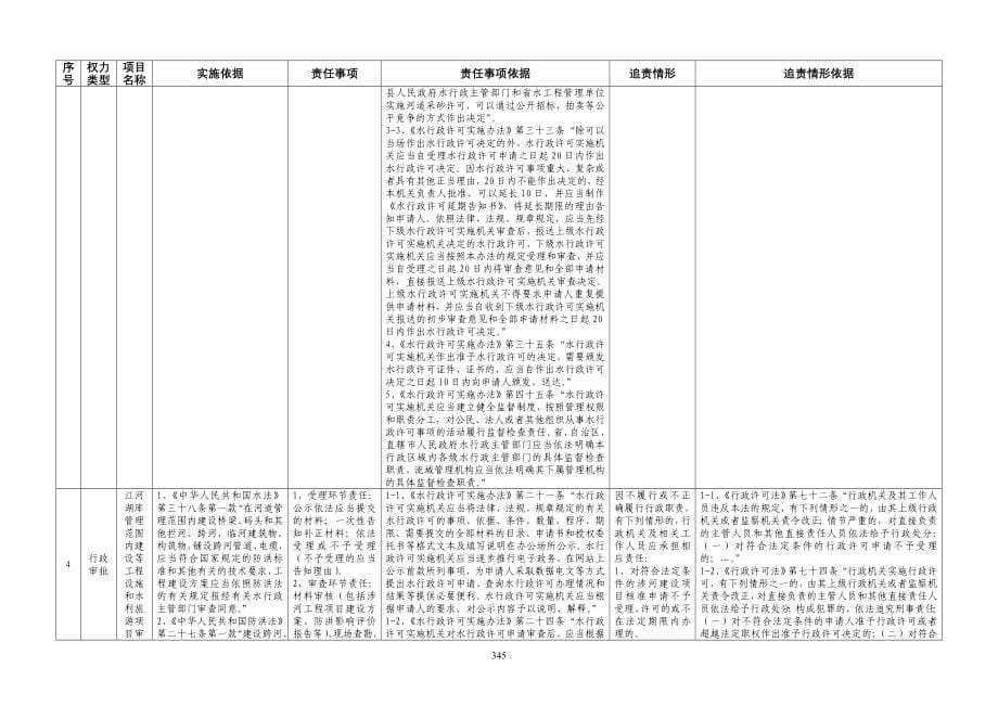 池州市贵池区水务局权力清单和责任清单_第5页