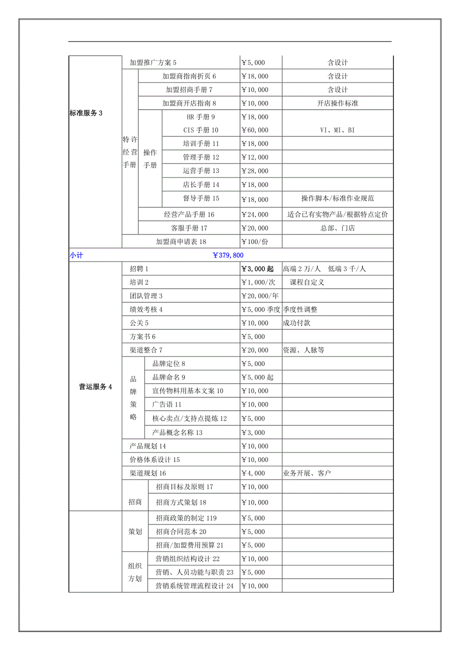 营销策划服务项目报价.doc_第2页