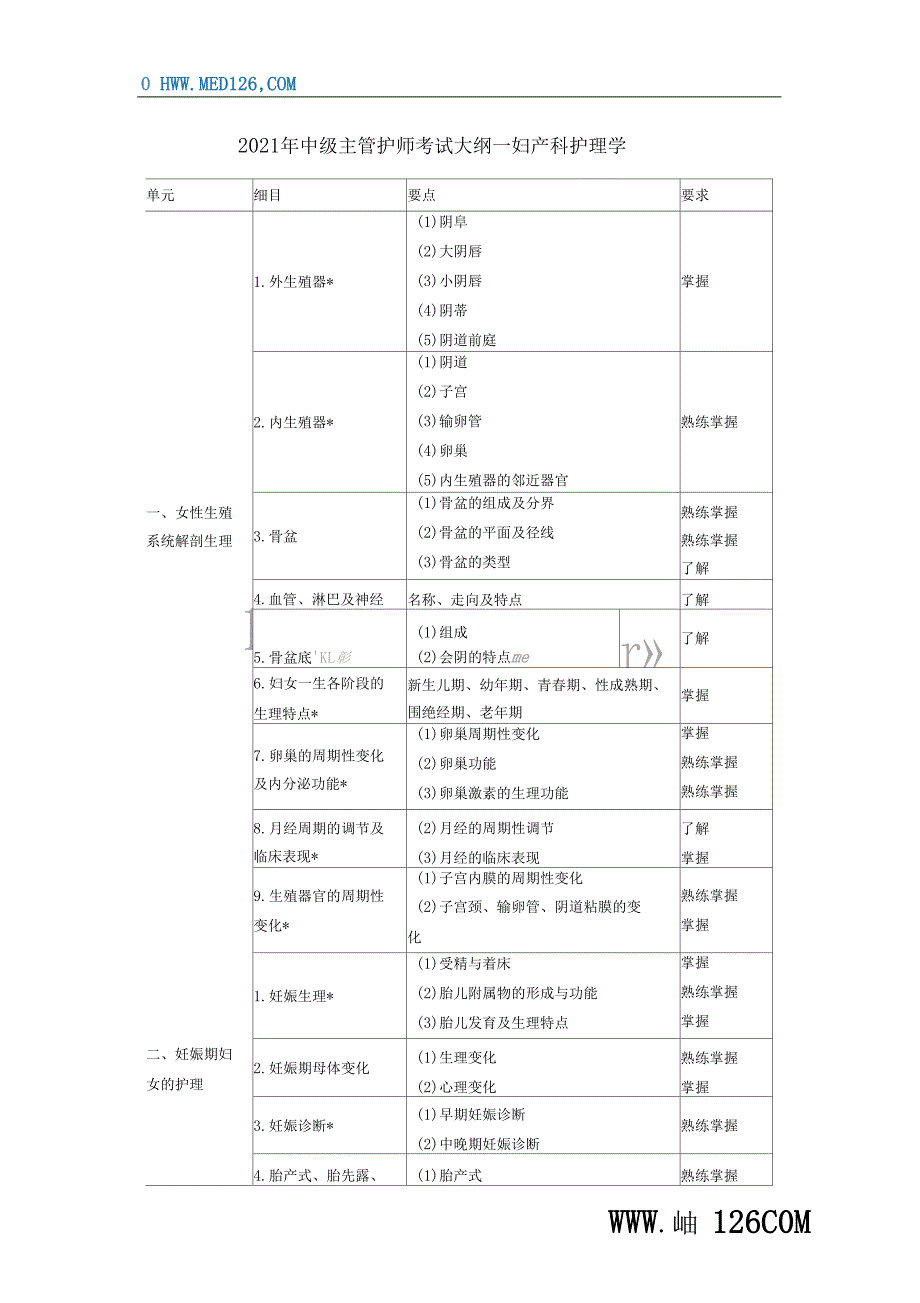 中级主管护师考试大纲妇产科护理学_第1页