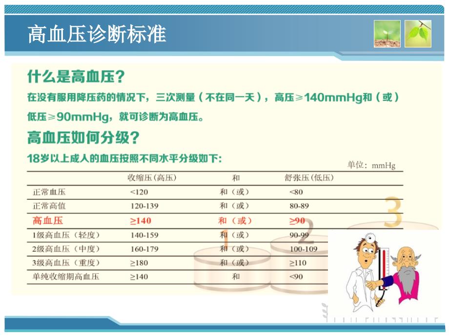 高血压健康教育w_第4页