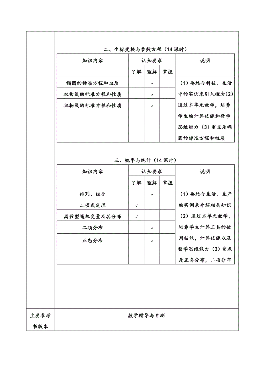 中等职业数学拓展模块教学进度计划表_第2页