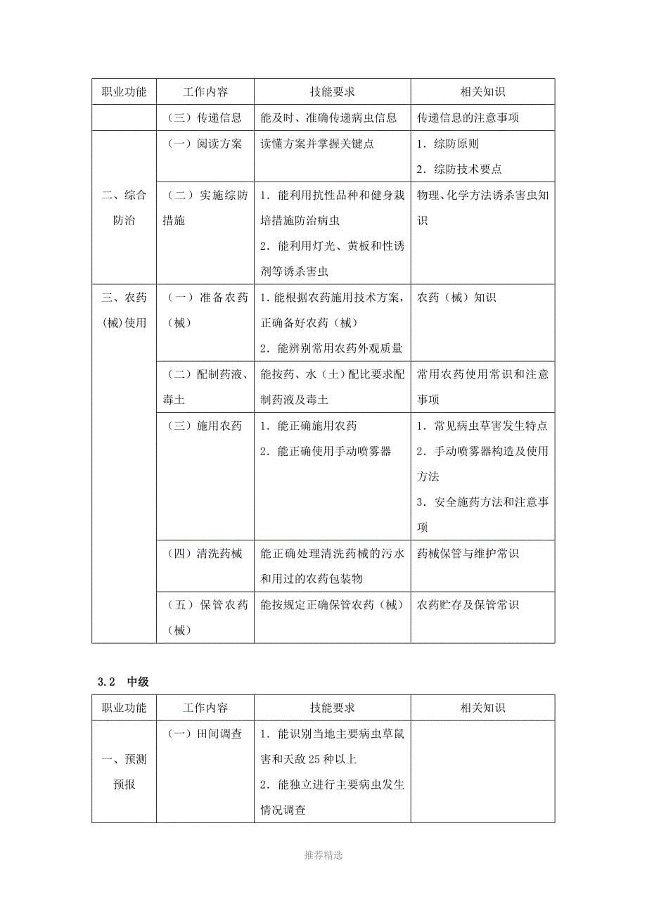 农作物植保员国家职业标准_第5页