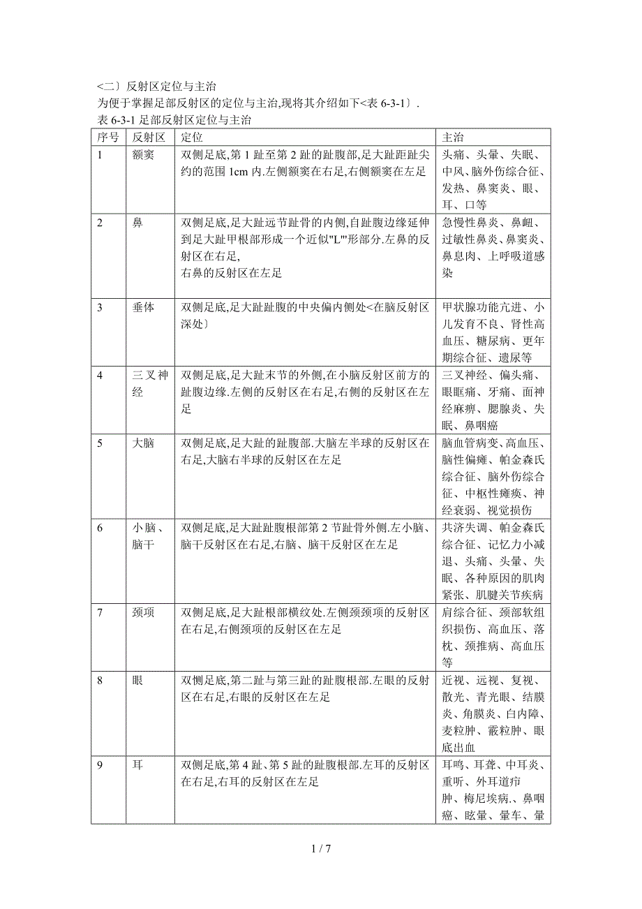 反射区定位与主治_第1页