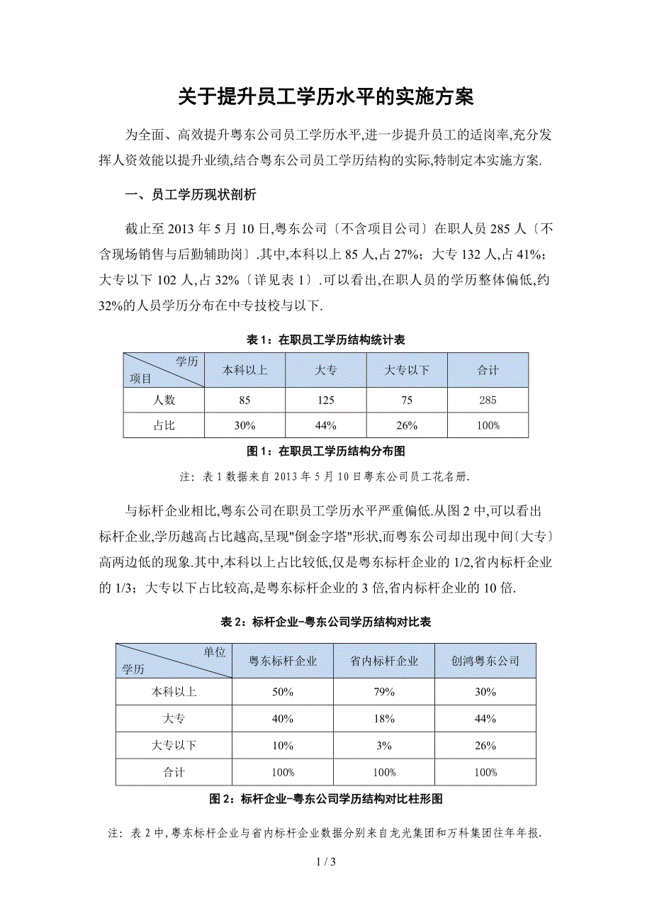 关于提升员工学历水平的实施方案_第1页
