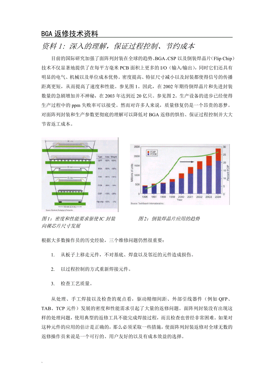 BGA返修技术资料.doc_第1页