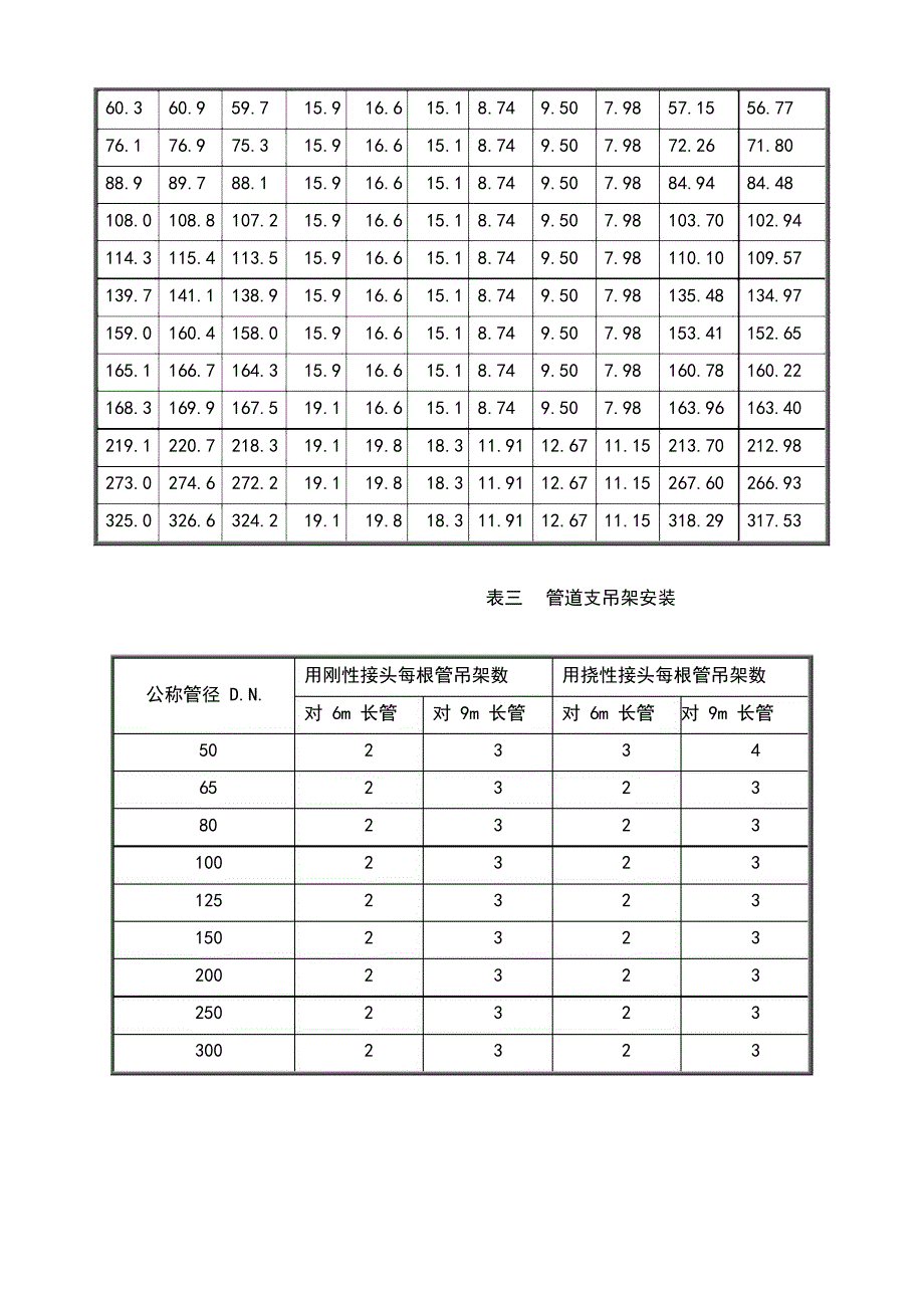 沟槽管道的安装工艺_第4页