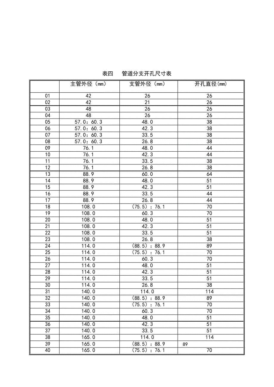 沟槽管道的安装工艺_第5页