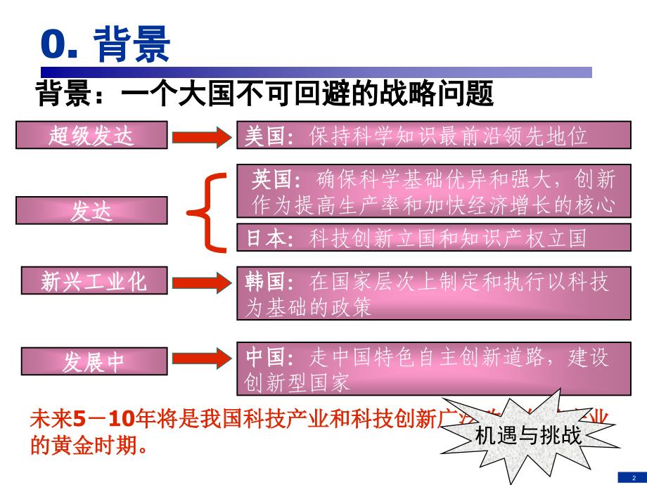 企业信息化与知识工程第01讲ppt课件_第2页