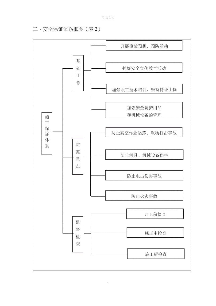 市政通用安全生产及文明施工措施_第5页