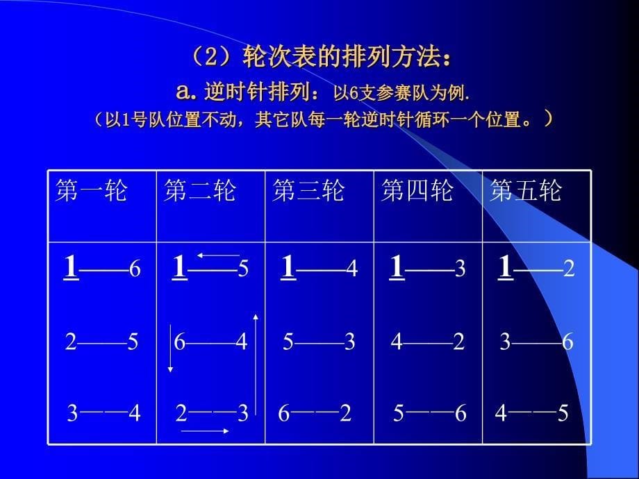 足球比赛编排方法_第5页