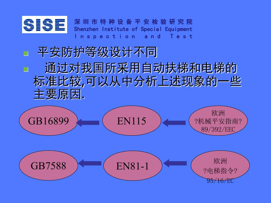 自然科学自动扶梯事故产生原因与案例分析以及检验注意事项电梯检验师复试培训资料_第4页