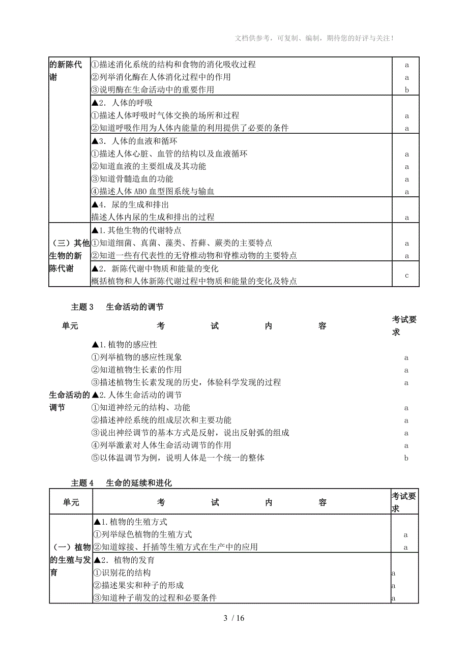 2012年浙江省中考学科考试说明(科学考试大纲)_第3页