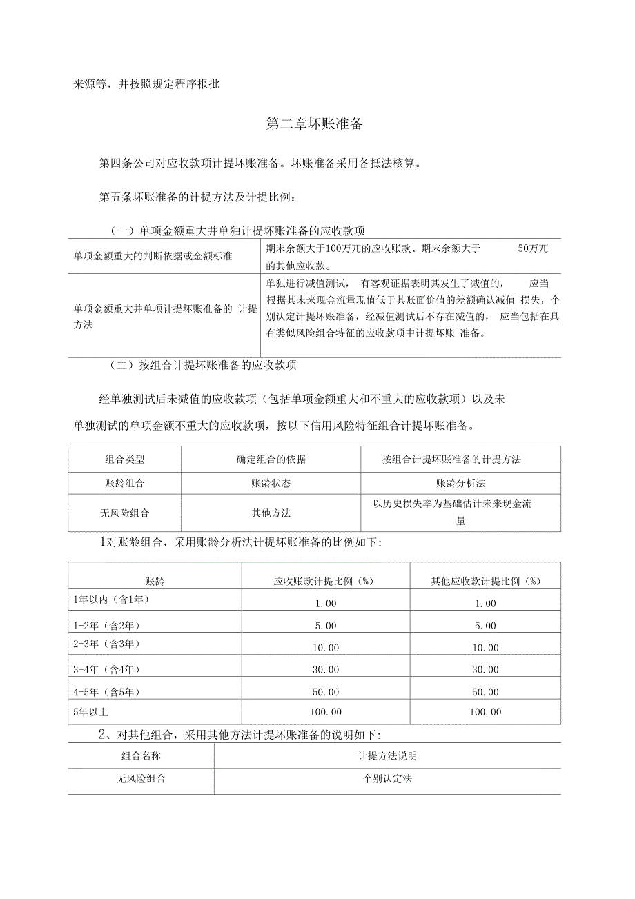 资产减值管理制度_第2页