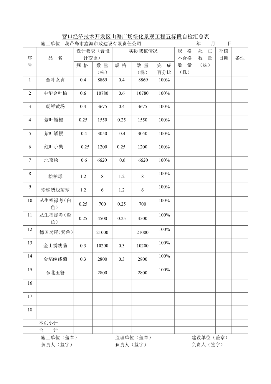 经济技术开发区山海广场绿化景观工程自检汇总表_第2页