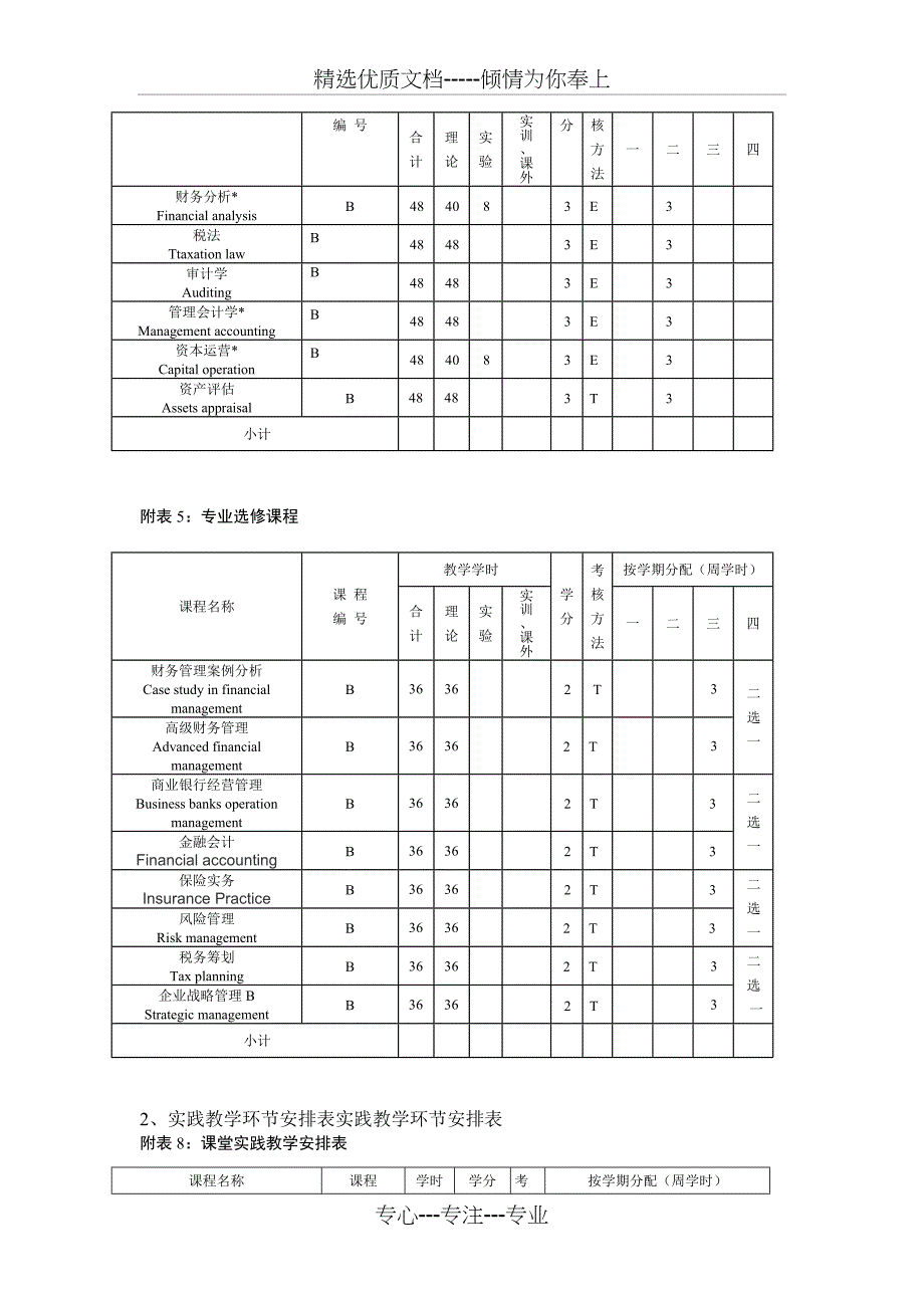 财务管理专升本人才培养方案_第4页