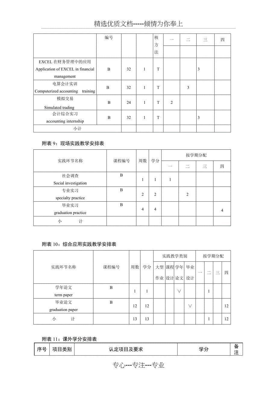 财务管理专升本人才培养方案_第5页