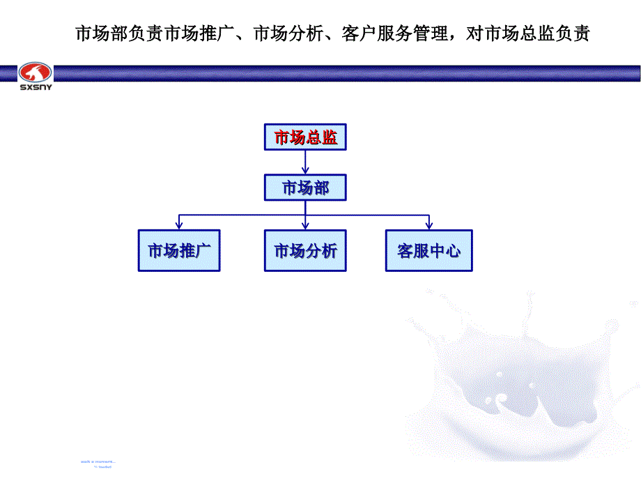 市场部推广计划_第3页