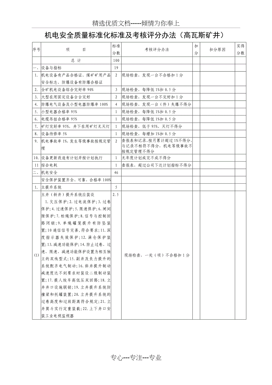 机电安全质量标准化标准及考核评分办法(高瓦斯矿井)_第1页