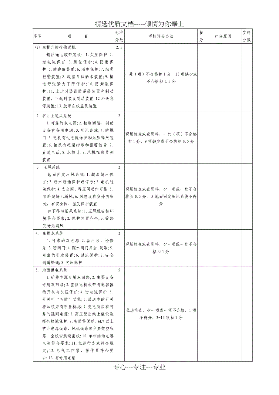 机电安全质量标准化标准及考核评分办法(高瓦斯矿井)_第2页