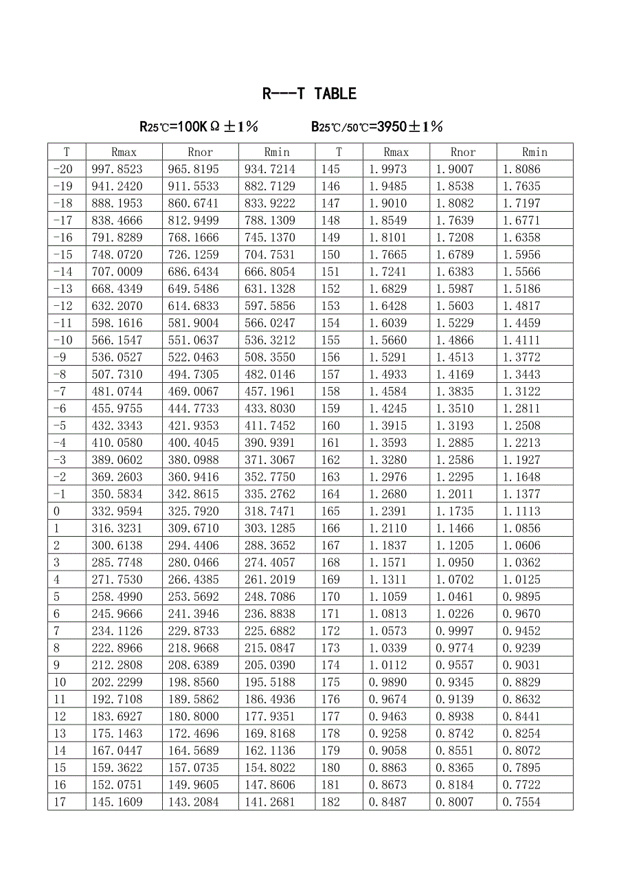 热敏电阻RT值表_第1页