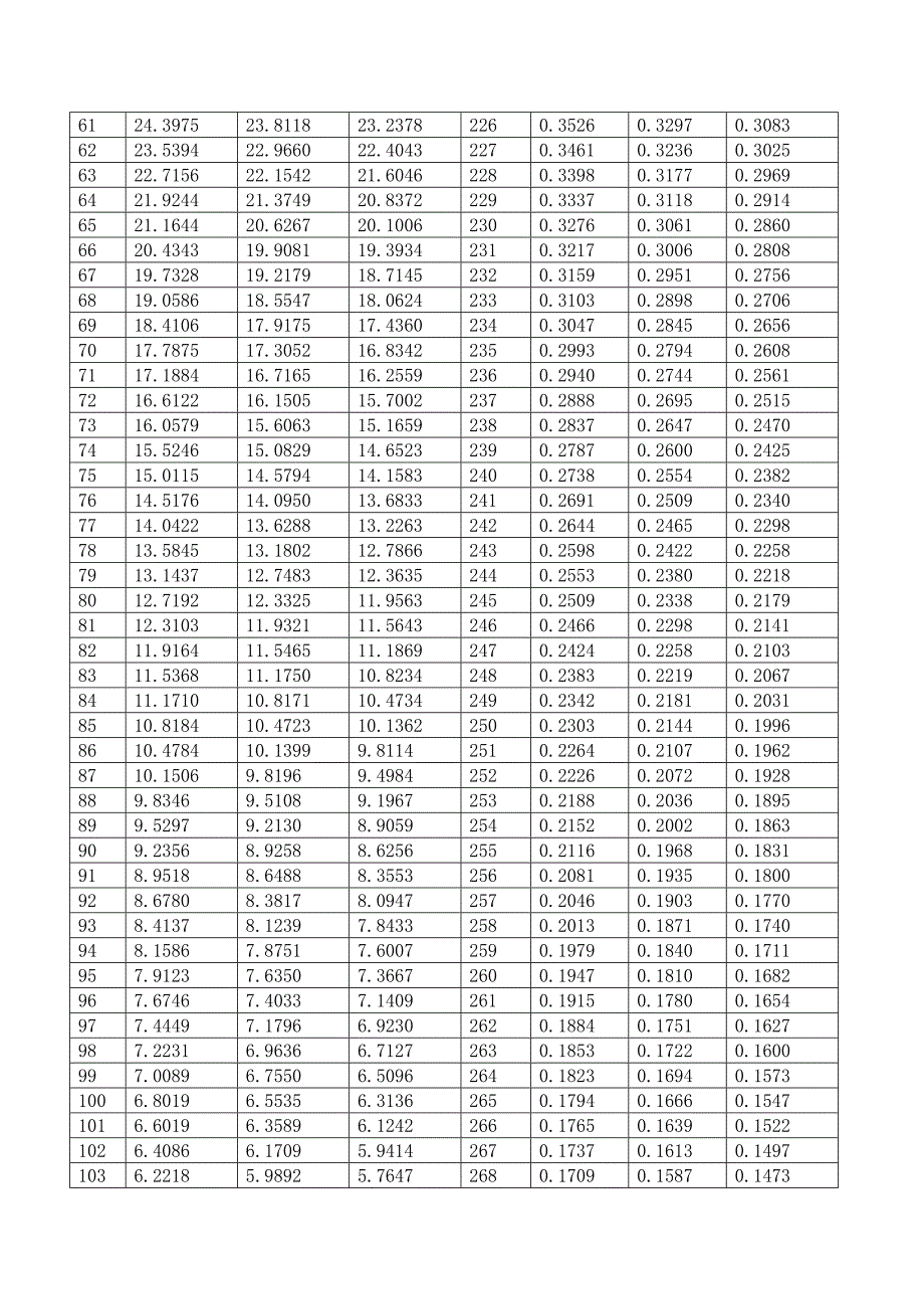 热敏电阻RT值表_第3页