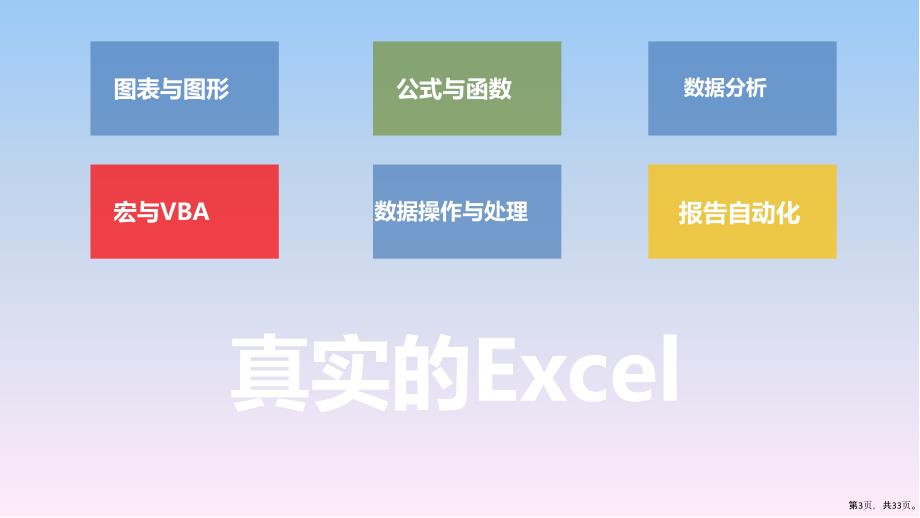 EXCEL基本技巧和操作培训_第3页