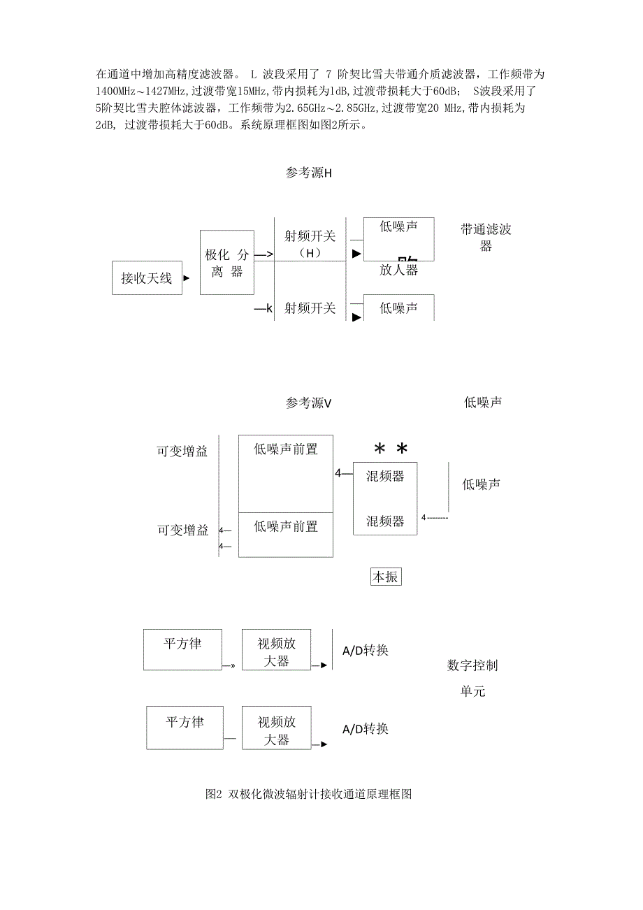 微波辐射计应用场合与任务_第4页