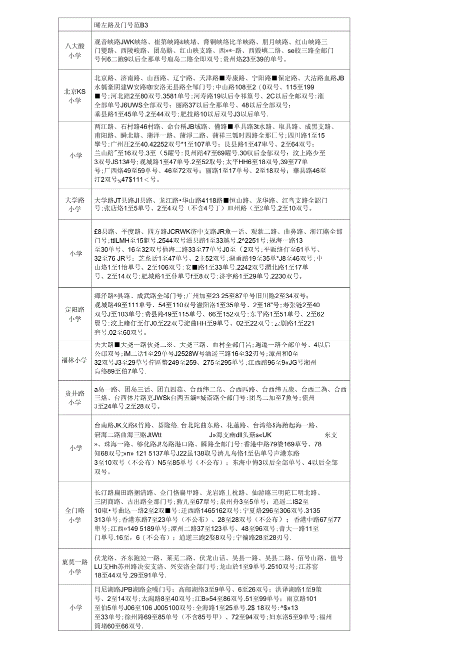 2011年青岛学区与住房分布-购房前的必须看_第1页