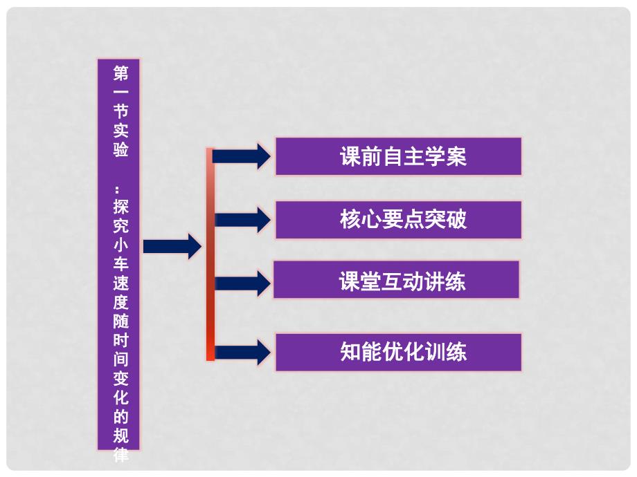 高中物理 第2章 第1节 实验：探究小车速度随时间变化的规律精品课件 新人教版必修1_第3页