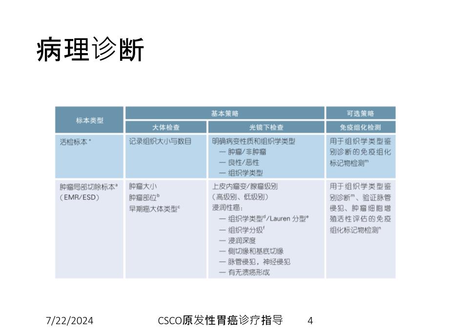 CSCO原发性胃癌诊疗指导培训课件_第4页