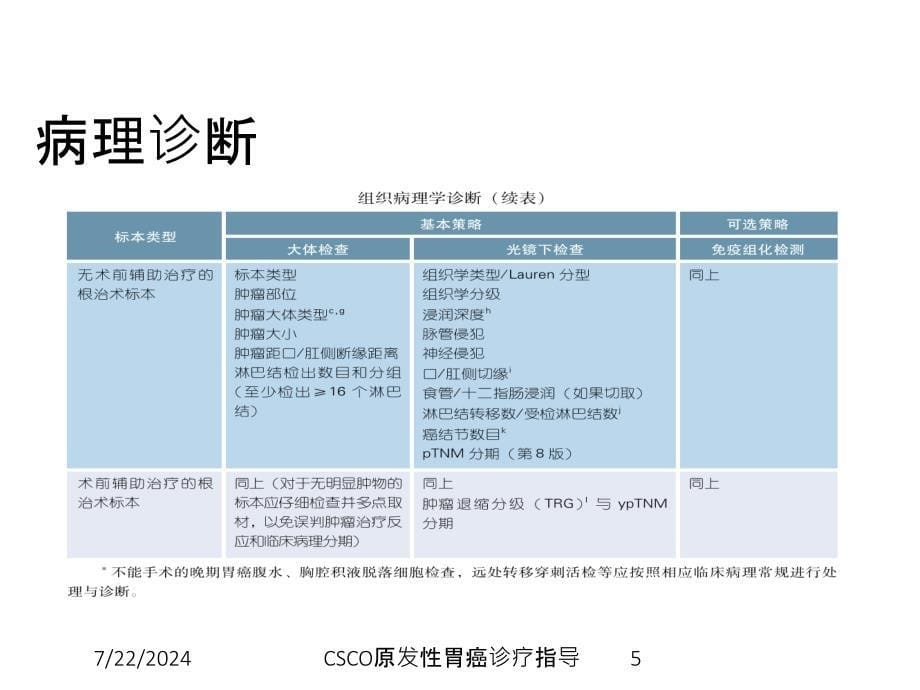 CSCO原发性胃癌诊疗指导培训课件_第5页