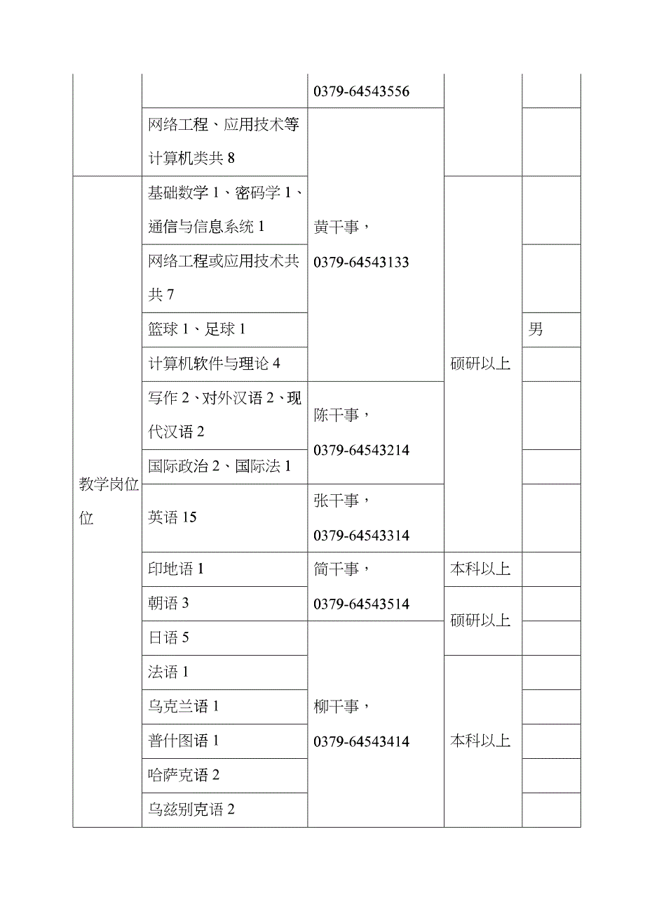 中国人民解放军外国语学院是一所为国防和军队现代化建设服务以外_第3页