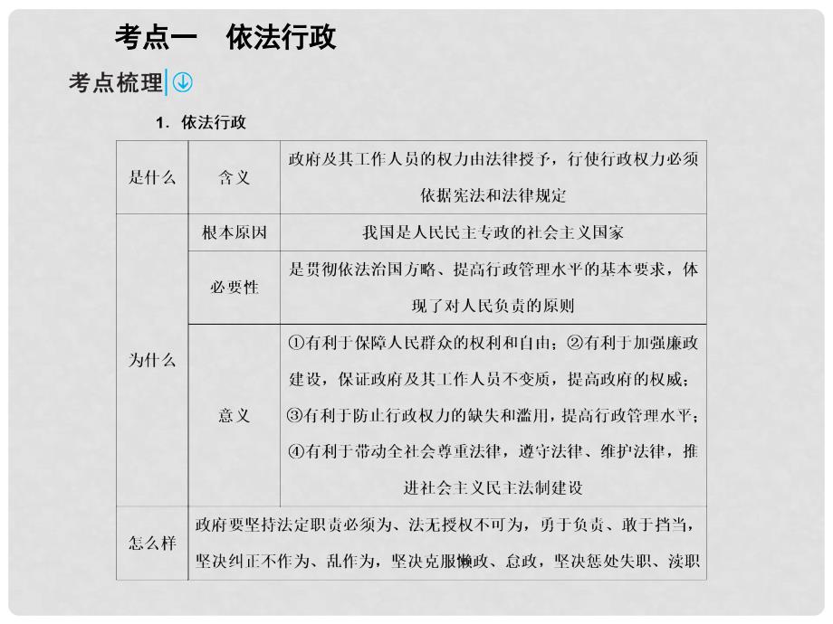 高考政治一轮复习 第二部分 政治生活 2.4 我国政府受人民的监督课件_第3页