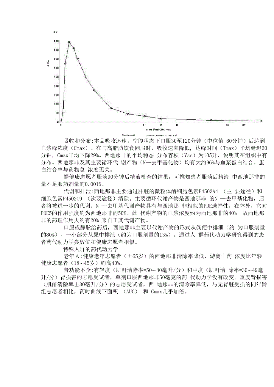 枸橼酸西地那非片剂说明书_第4页