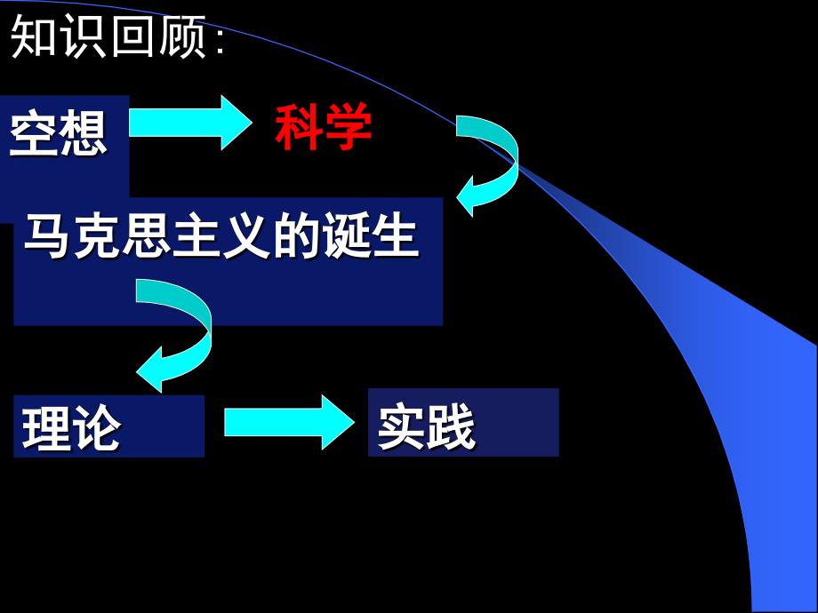 国际歌合唱版法鲍狄埃词法狄盖特曲起来饥寒交_第3页