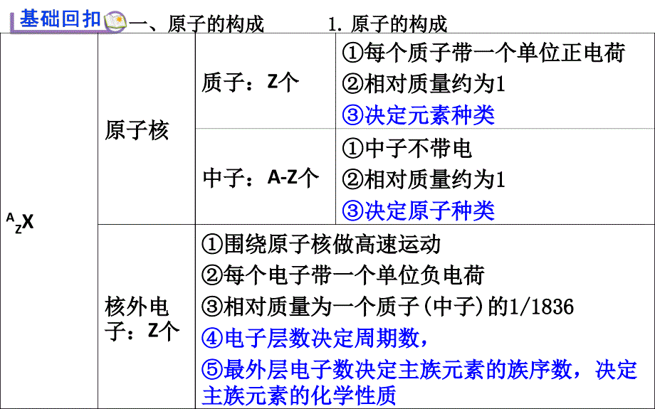 上杭一中高三一轮复习原子结构修改版_第3页